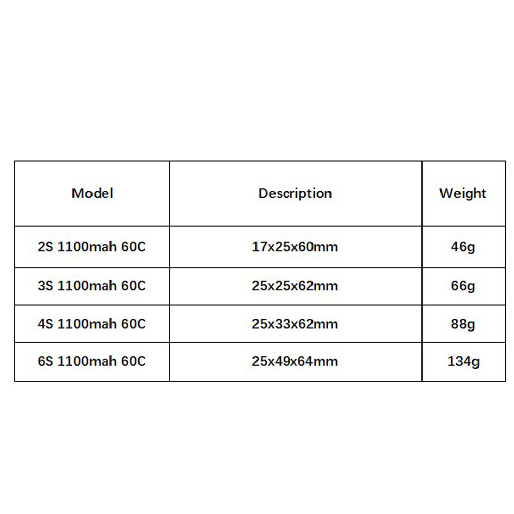 GNB 1100mAh 2S 3S 4S 6S 60C/12 - đánh giá và giá Drone Battery 6S